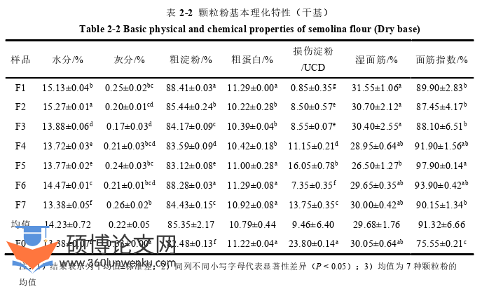 工程硕士论文怎么写