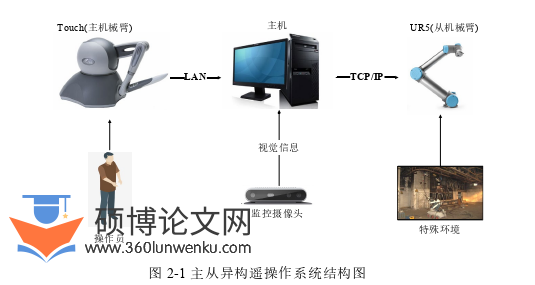 机械论文怎么写