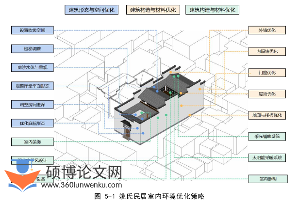 建筑论文参考