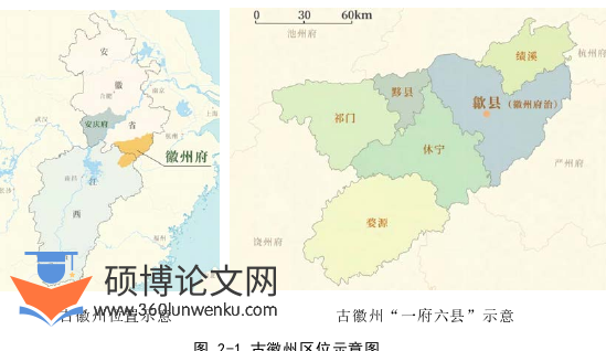 建筑论文怎么写