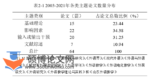 教学论文怎么写