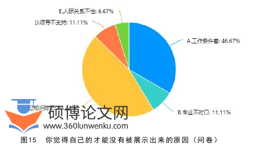 教育管理论文参考