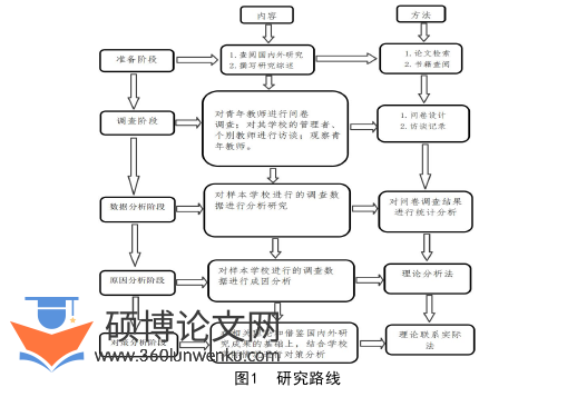 教育管理论文怎么写