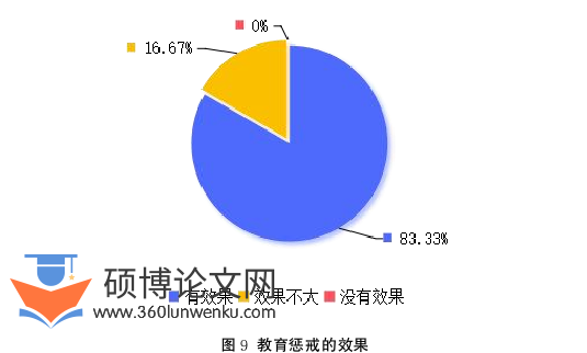 教育论文参考