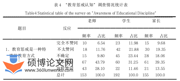 教育论文怎么写