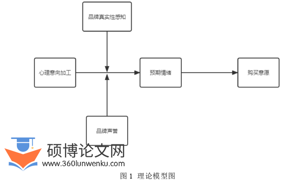 经济管理论文参考