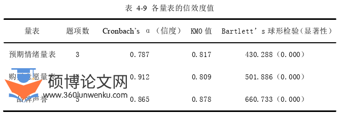 经济管理论文怎么写