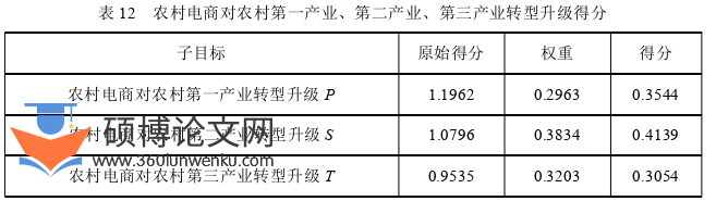 农业论文参考