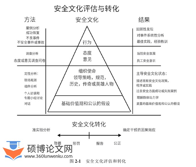 工商管理论文怎么写