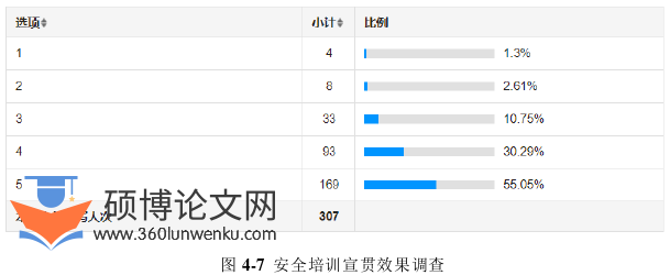 工商管理论文参考