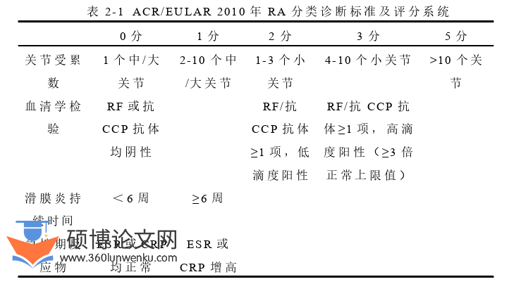 临床医学论文参考