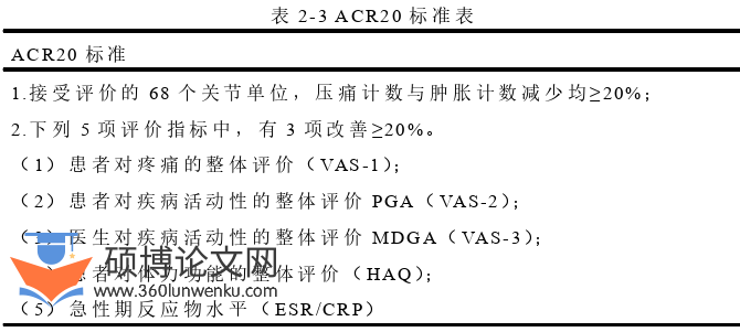 临床医学论文怎么写