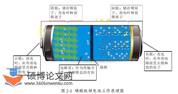 电气自动化论文怎么写