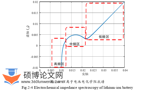 电气自动化论文参考