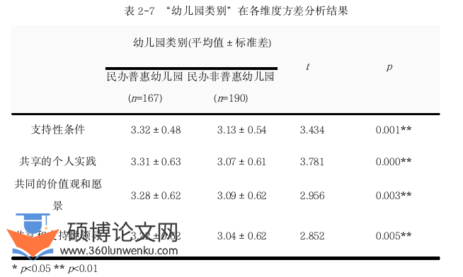 学前教育论文参考