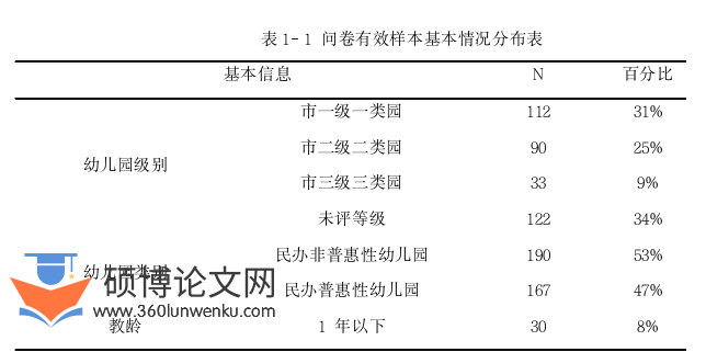 学前教育论文怎么写