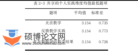 学前教育论文怎么写