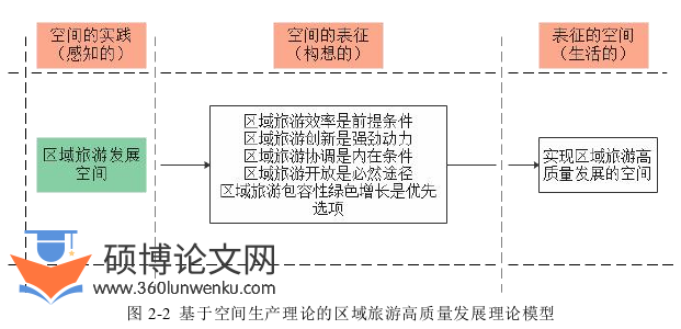 博士论文参考