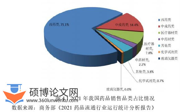 MBA论文参考