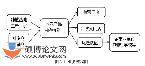 在职硕士论文怎么写