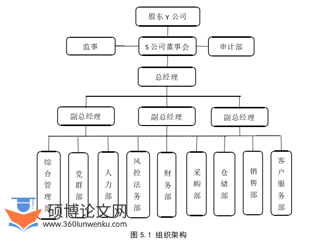 在职硕士论文参考