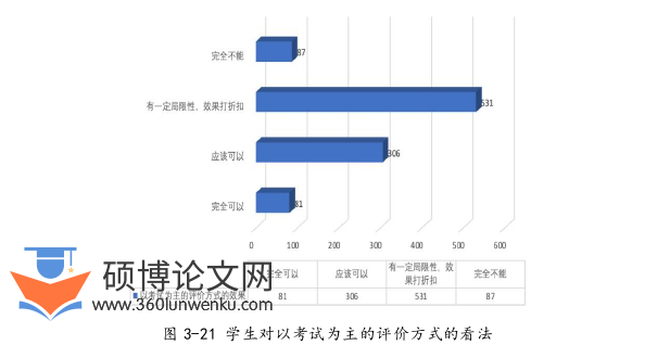 政治论文参考