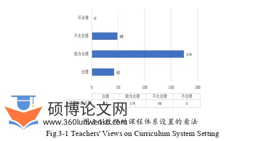 政治论文怎么写