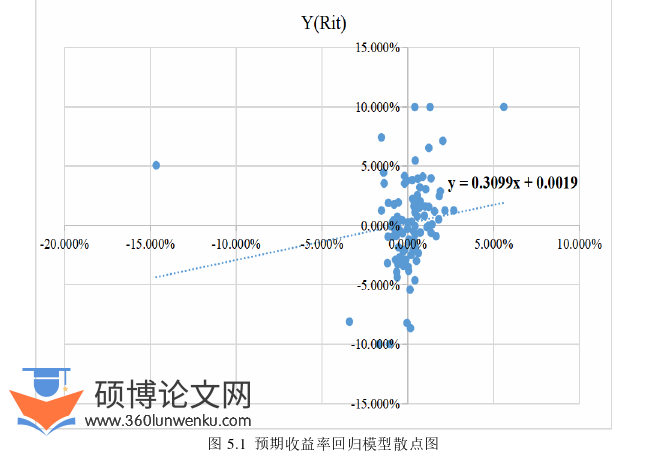 财务管理论文参考