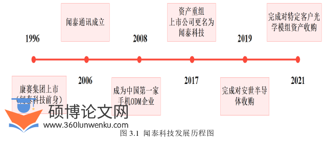财务管理论文怎么写