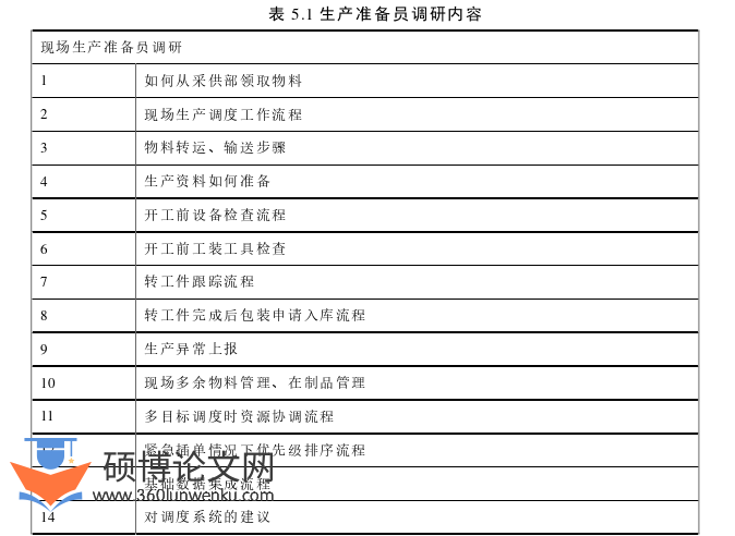 工程管理论文参考