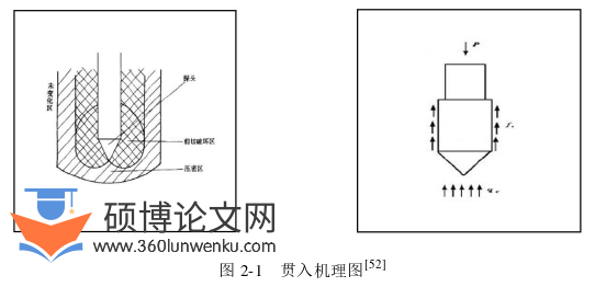 土木工程论文怎么写