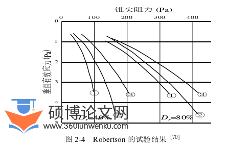 土木工程论文参考