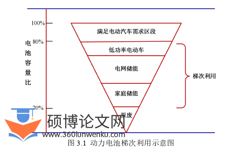 管理论文怎么写