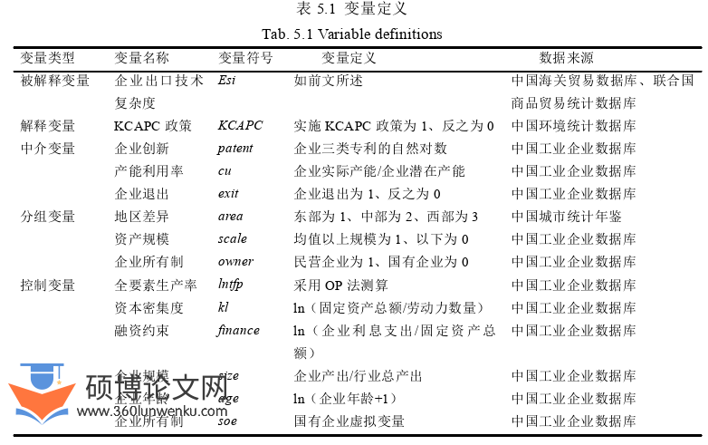 国际贸易论文参考