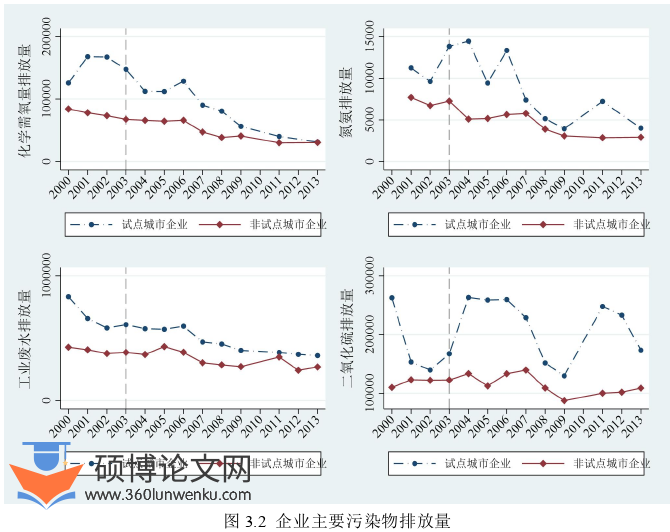国际贸易论文怎么写