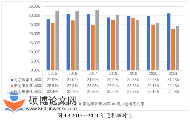 会计论文参考