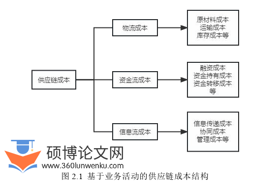 会计论文怎么写