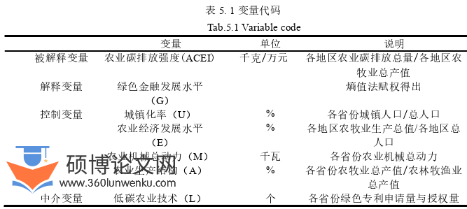 金融论文参考