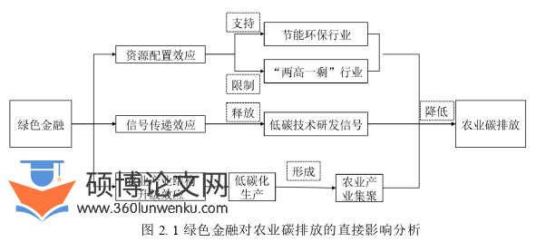 金融论文怎么写