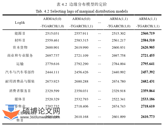 经济论文参考
