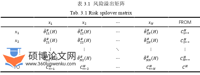 经济论文怎么写