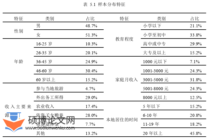 旅游管理论文参考