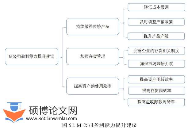财务管理论文参考