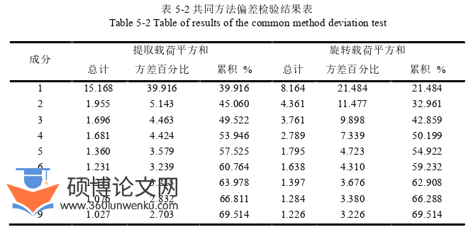 企业管理论文参考