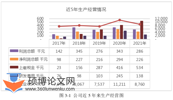 人力资源管理论文参考