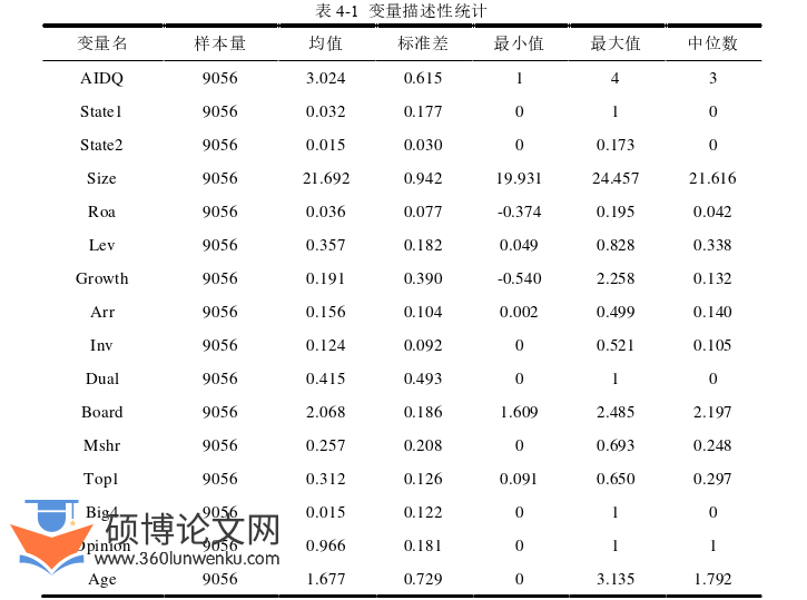 审计论文参考