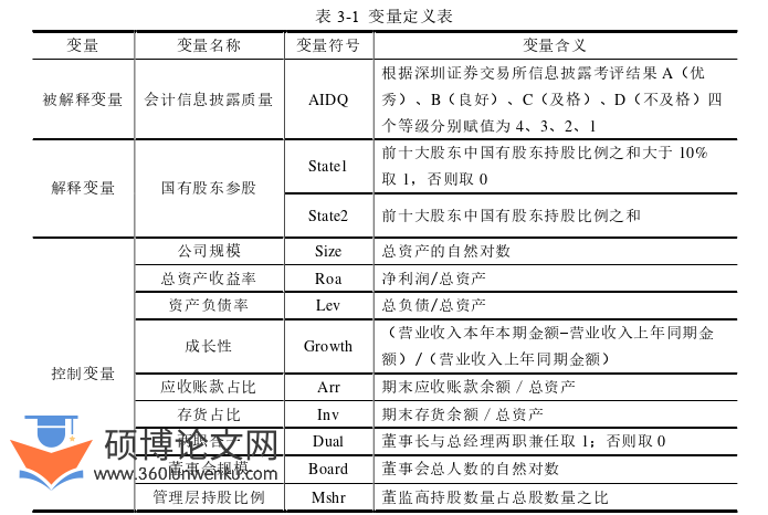 审计论文怎么写