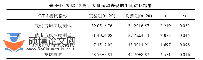 体育论文参考