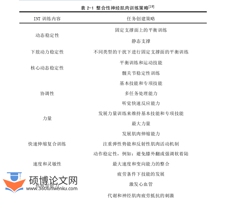 体育论文怎么写