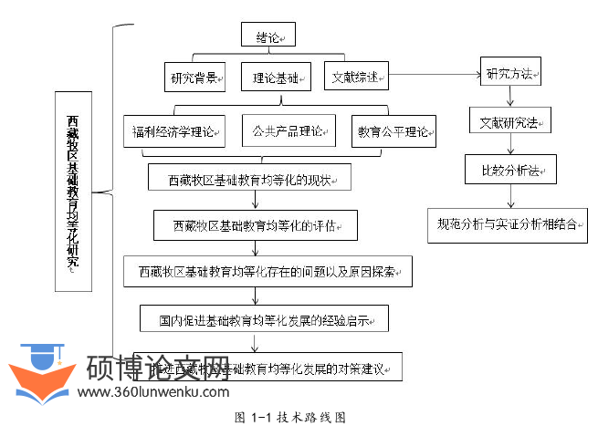 行政管理论文参考